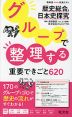 グループで整理する重要できごと620 歴史総合、日本史探究