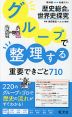 グループで整理する重要できごと710 歴史総合、世界史探究